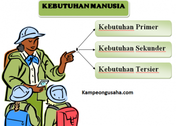 Pengertian kebutuhan primer, sekunder dan tersier