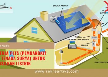 Cara Kerja PLTS (Pembangkit Listrik Tenaga Surya) untuk Menghasilkan Listrik
